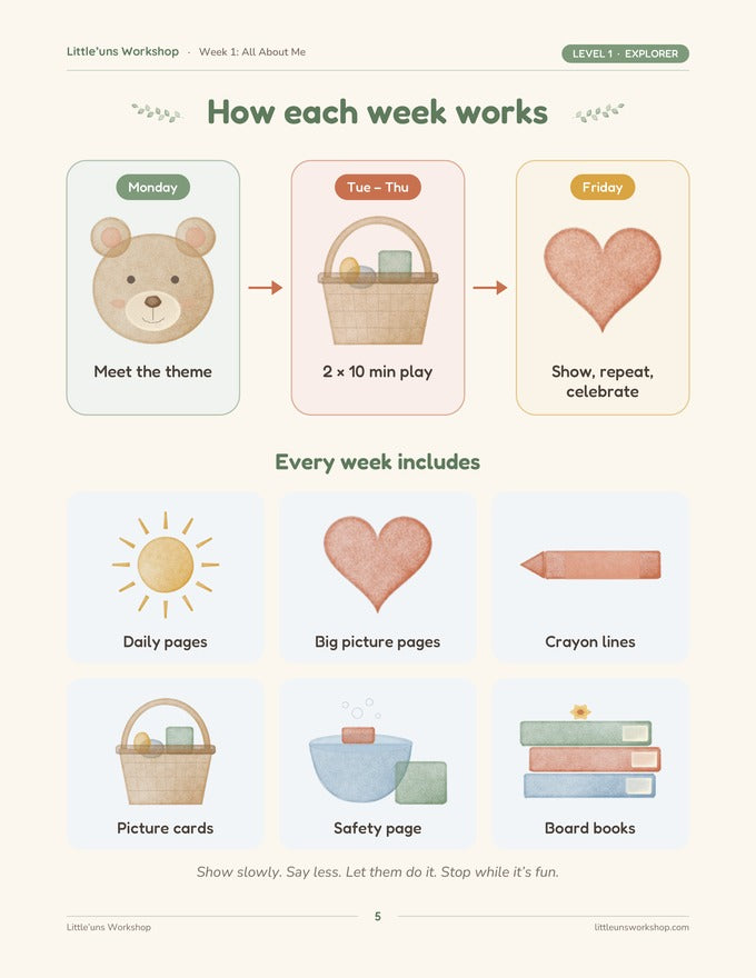 How each week works page